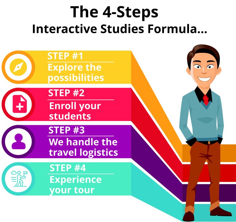 interactive studies school trips travel agency booking formula